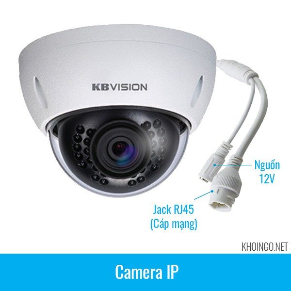 Phan-biet-cac-loai-camera-ip phan-biet-cac-loai-camera-ip