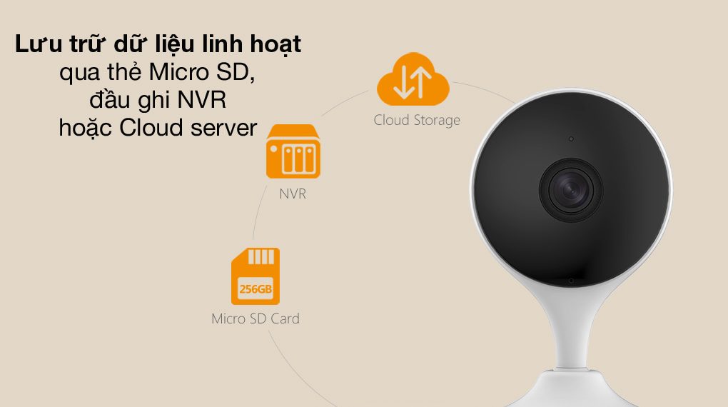 Camera IP 1080P Imou Cue 2E-D Trắng - chính hãng, giá rẻ