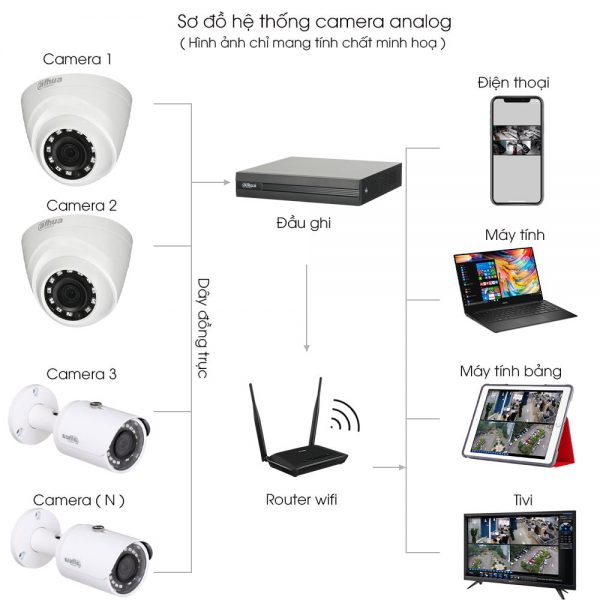so-do-lap-dat-camera-dahua-3