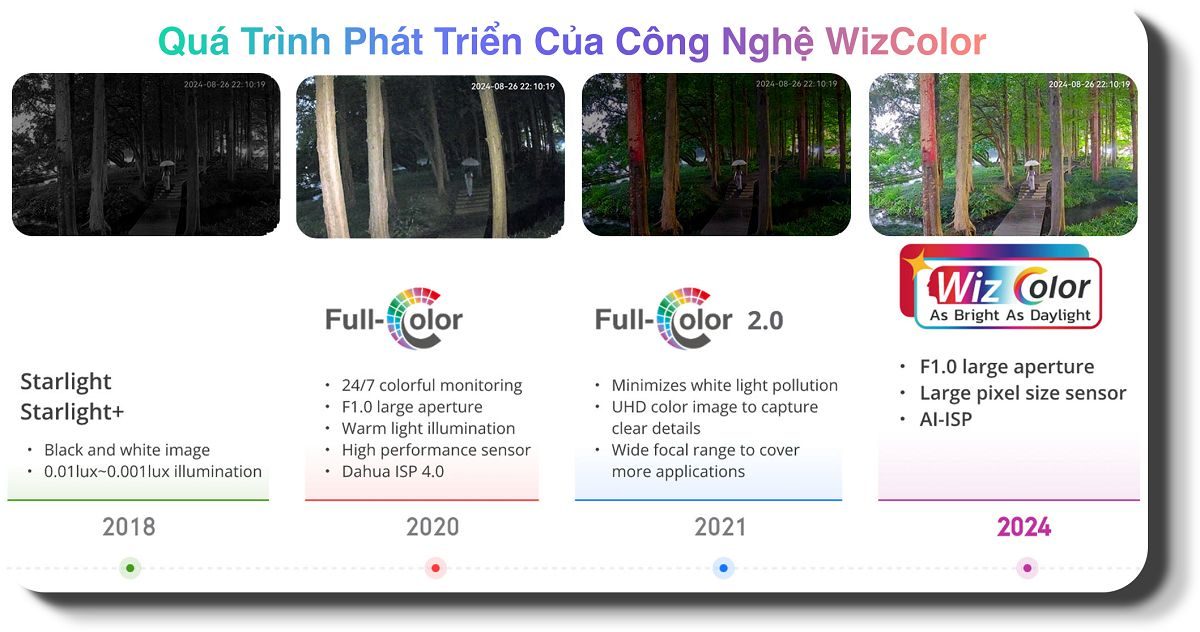 camera-dahua-cong-nghe-wizcolor-7-1134533